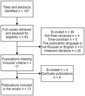 Software Engineering and Filmmaking: A Literature Review